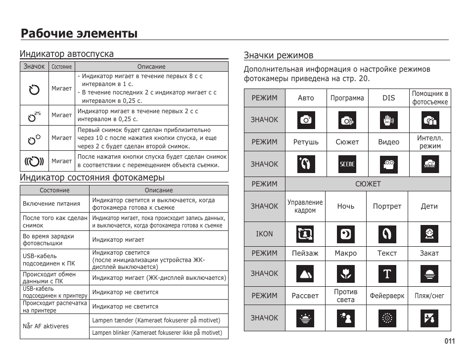 Значки режимов. Значки на принтере Samsung. Обозначение значков на принтере. Samsung индикаторы на значках. Индикатор значок.