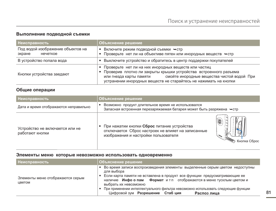 Инструкция ошибок. Устранение неисправностей на абонентских объектах. Подача заявок на устранение неисправностей. Рекомендации по устранению неисправностей на объекте. Принтер Линкс 4900 ошибки и их устранение.