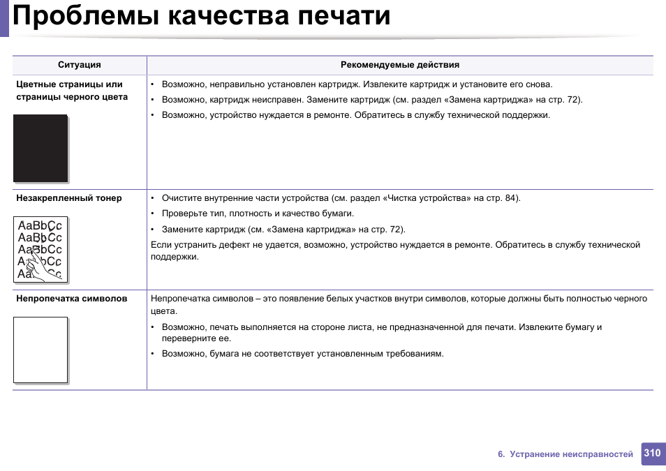 Качество печати. Отчёт качества печати. Samsung m2070 печатает с полосами. Samsung m2070 сброс настроек на заводские.