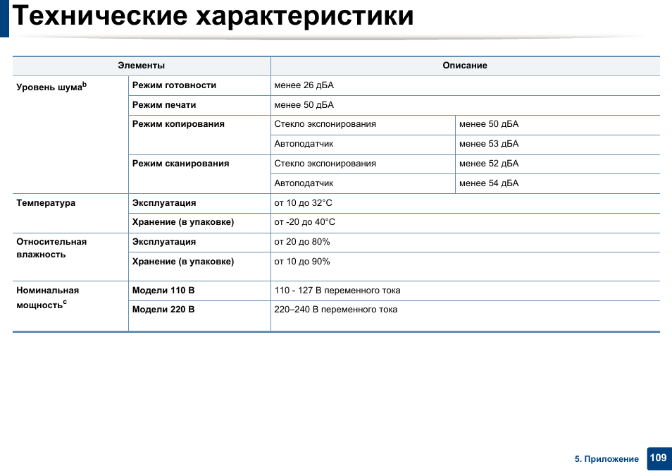 Режим печати. Характеристики и описание w4a42. Режим для печати какой.