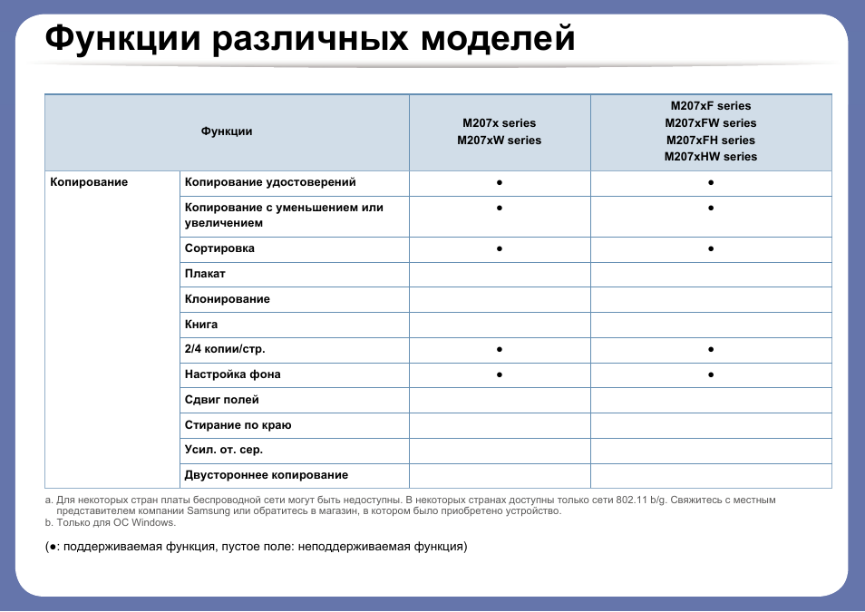 Модели инструкция