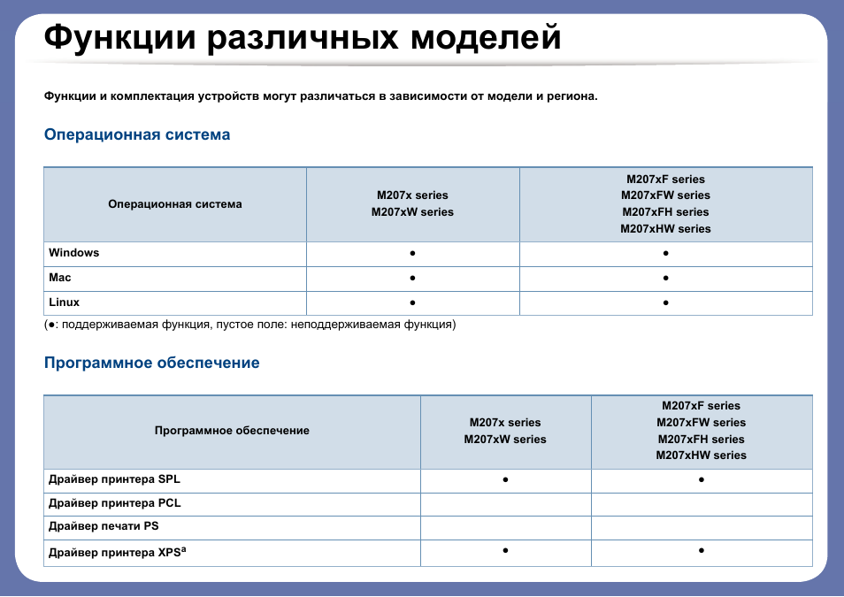 Samsung m2070 программы. МБН программное обеспечение инструкция. Проблема программного обеспечения самсунг.