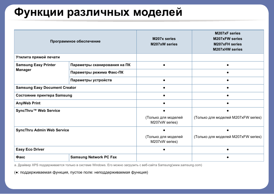 Модели инструкция