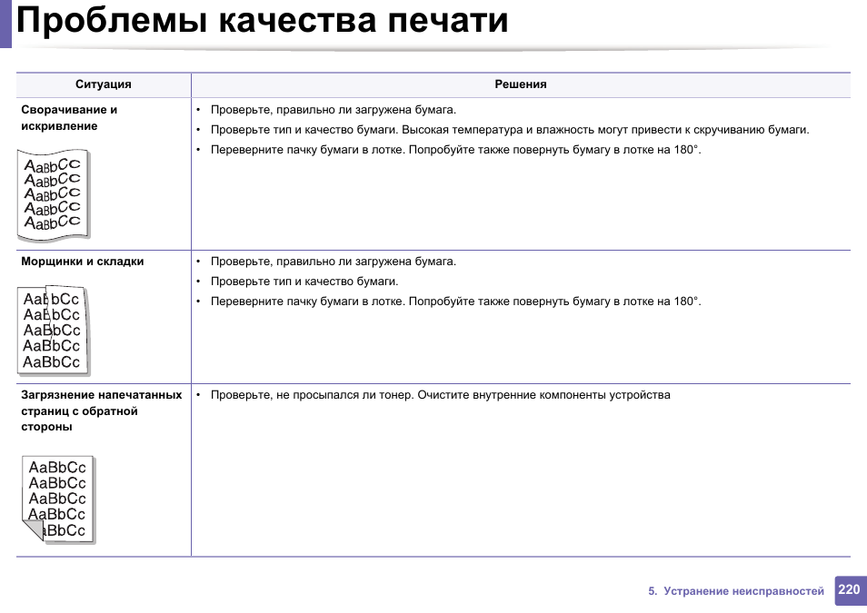 Типы качества. Принтер Samsung m2020 инструкция. Проверка качества печатных форм. Отчёт качества печати.