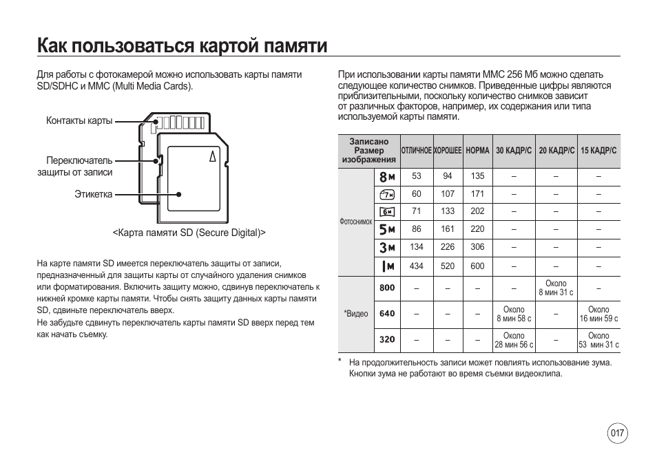 Невозможно использовать карту памяти возможно карта повреждена nikon