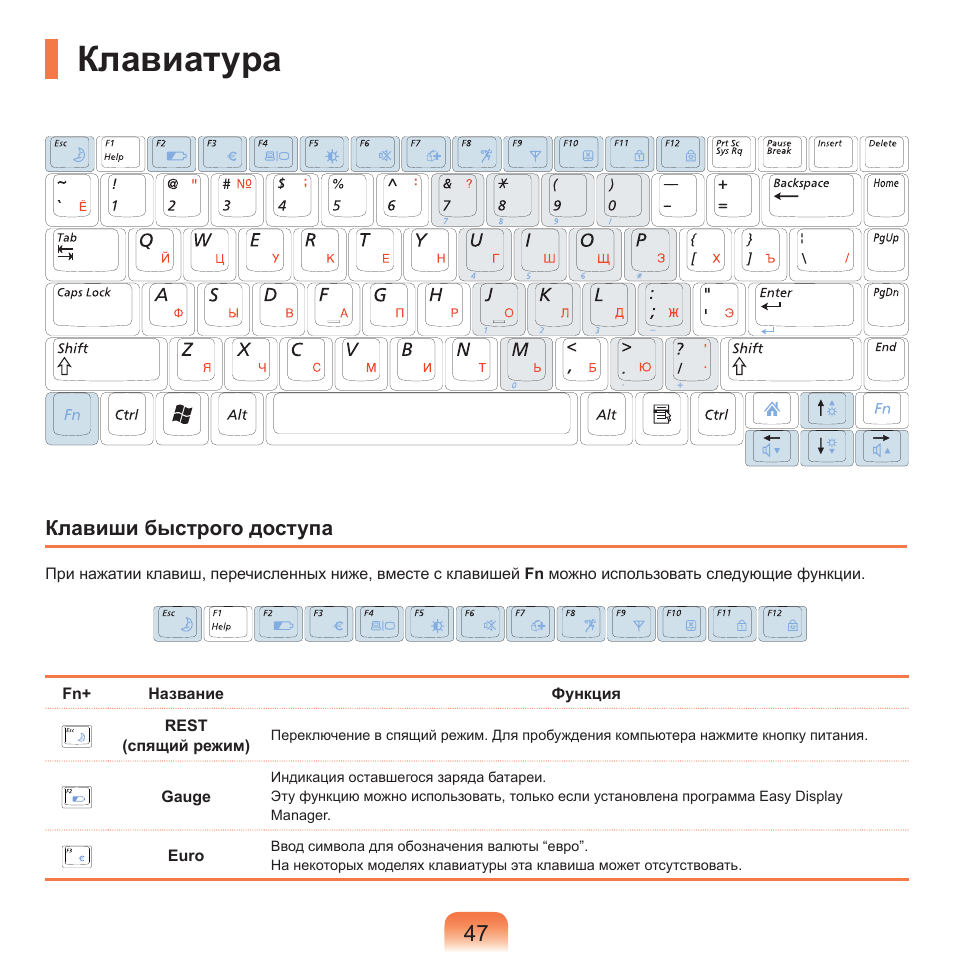 Клавиатура ноутбука asus назначение клавиш описание фото