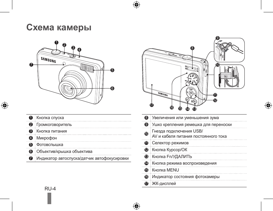 Camera инструкция. Фотоаппарат Samsung pl51. Схема принципиальная камер Samsung. Фотоаппарат Samsung инструкция. Самсунг камера схема.