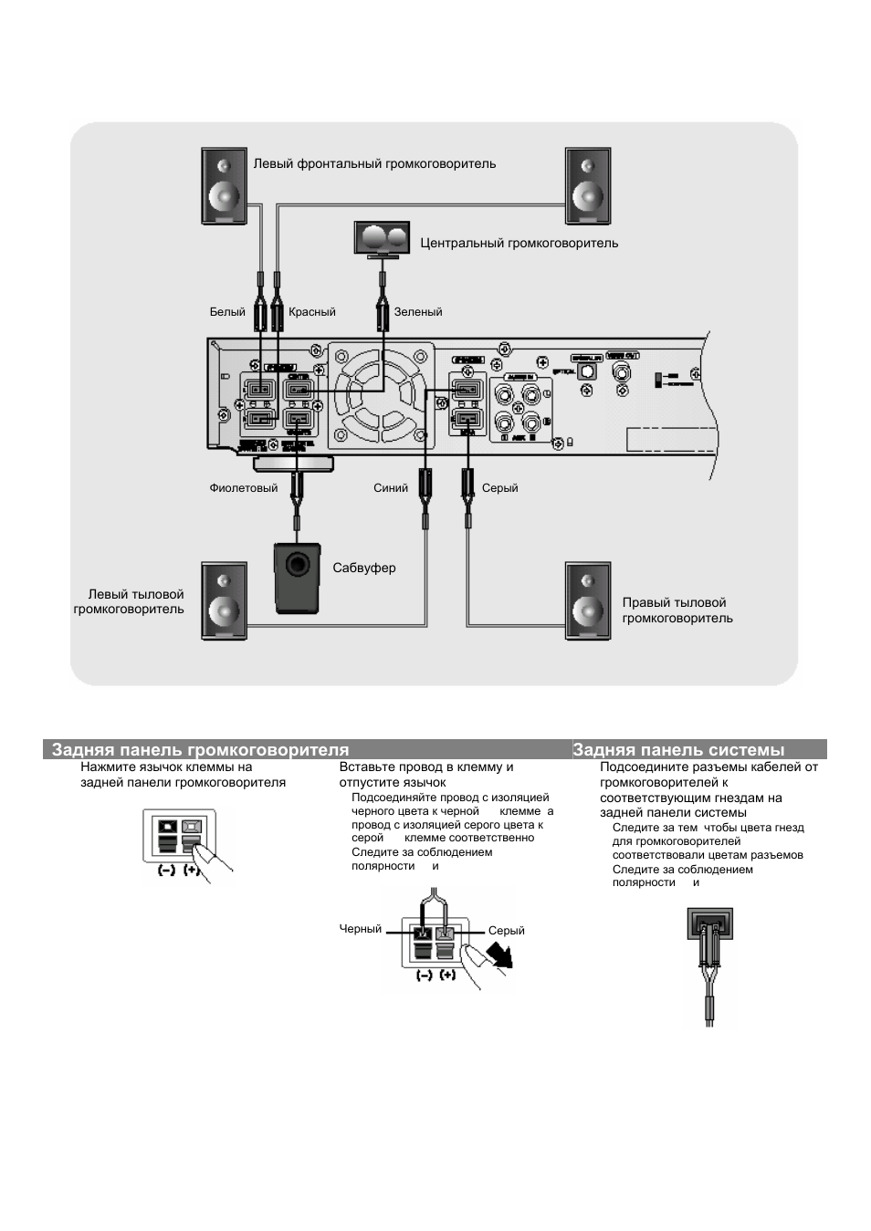 Схема кинотеатра samsung ht db750m схема