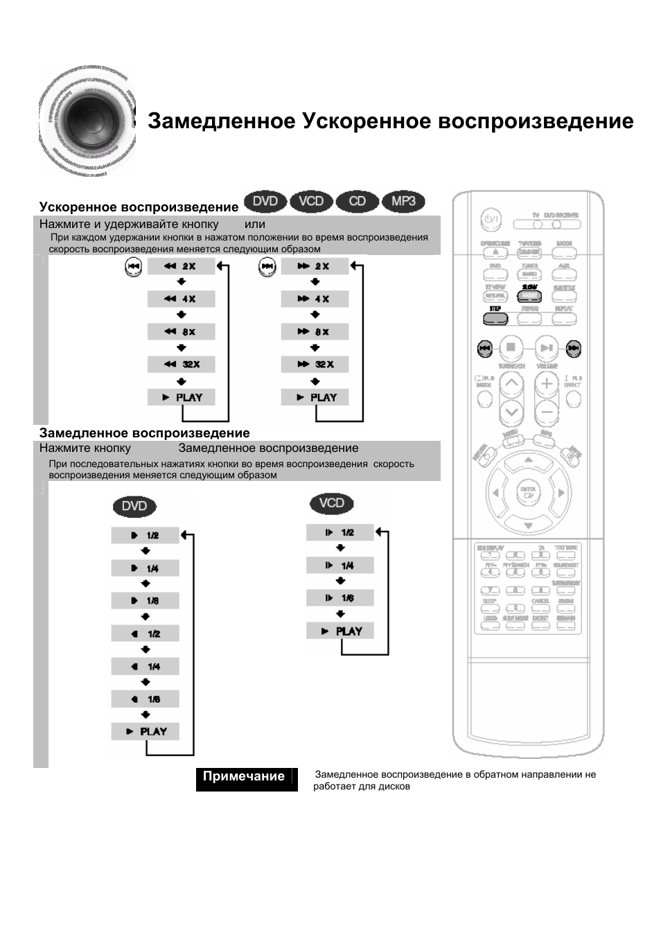 Схема кинотеатра samsung ht db750m схема