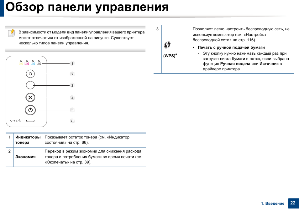 Обзор панели