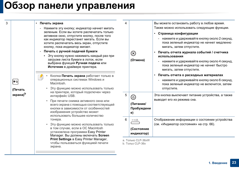 Обзор панели