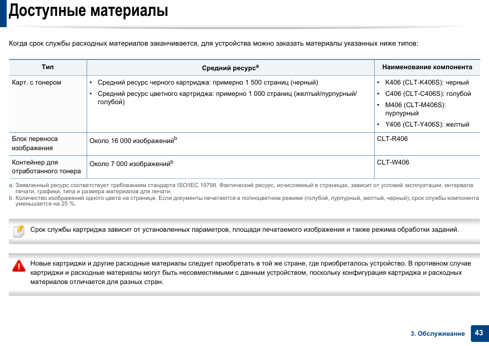 Инструкция по материалам. Сроки службы картриджей. Тип картриджа конфигурация. Конфигурация картриджей отличия. Примерный срок эксплуатации картриджей принтеров.