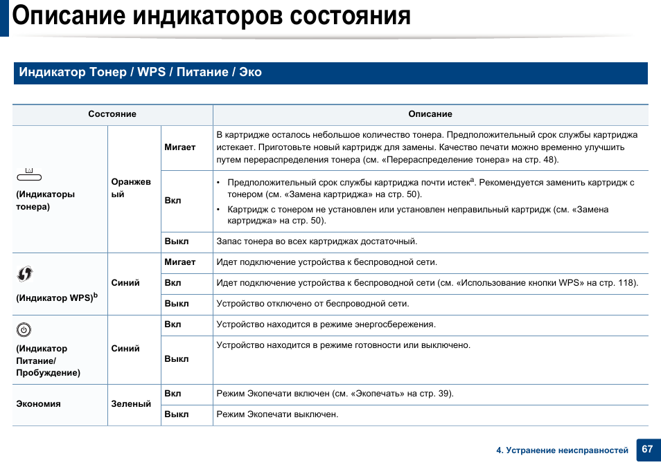 Индикаторы андроид. 00619979 Индикатор статуса голубой. Web статусы индикация.