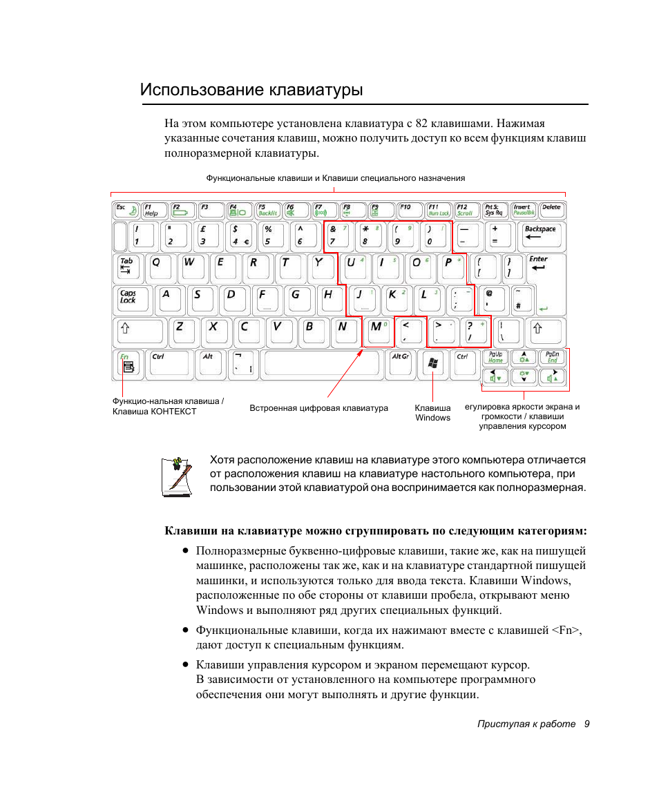 Карта клавиатуры. Клавиатура с описанием кнопок. Функции кнопок на клавиатуре компьютера. Функции кнопок на клавиатуре. Инструкция клавиатуры компьютера.