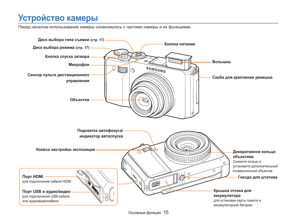 Устройство видеокамеры. Схема фотоаппарата Samsung s630. Части фотоаппарата названия. Части цифрового фотоаппарата. Название частей цифрового фотоаппарата.