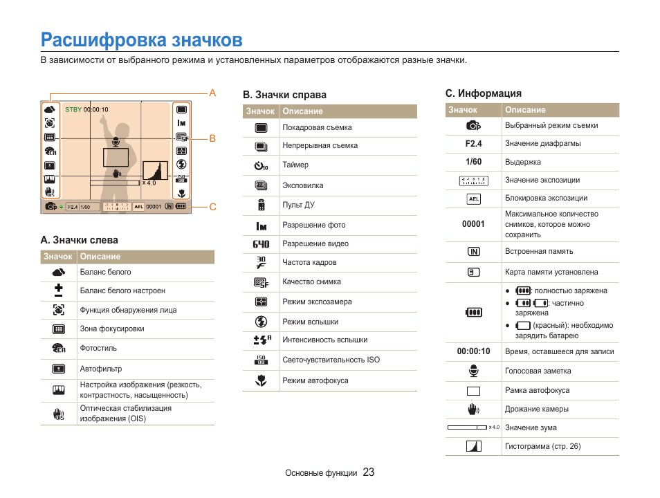 Расшифровка дисплея. Символы на тахографе. Обозначения на тахографе. Обозначение значков на тахографе. Обозначение тахографа значки.