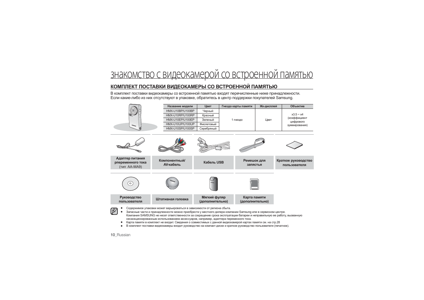 Краткая инструкция