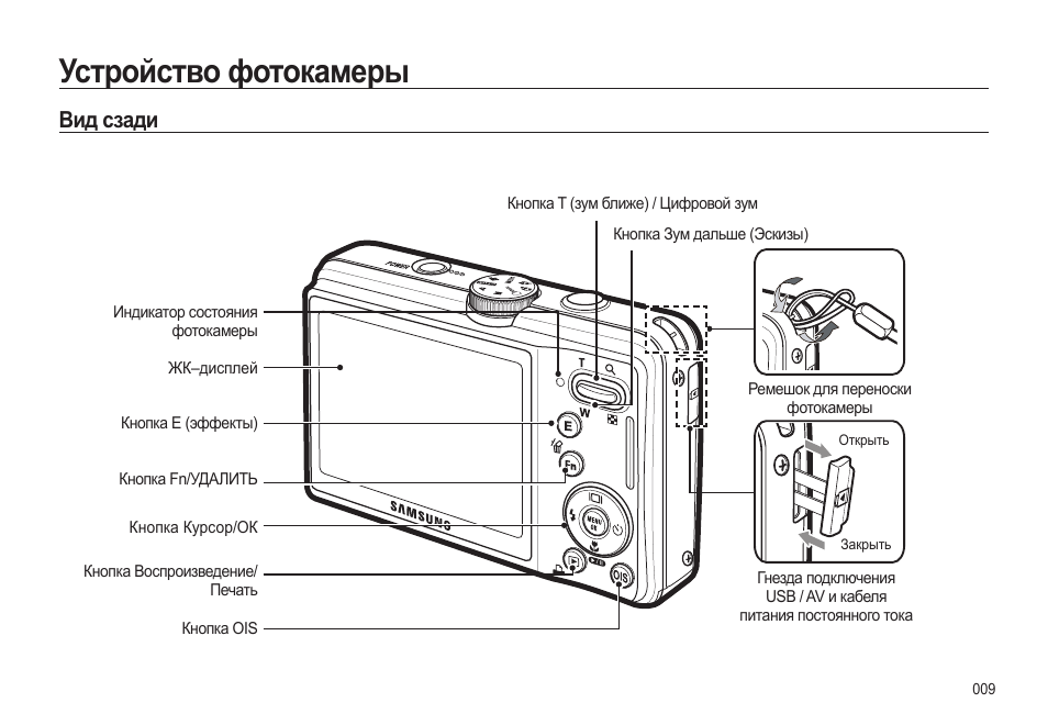 B инструкция. Цифровой фотоаппарат самсунг схема. Фотоаппарат Samsung l310w. Фотоаппарат задняя сторона. Схема цифрового фотоаппарата Samsung.