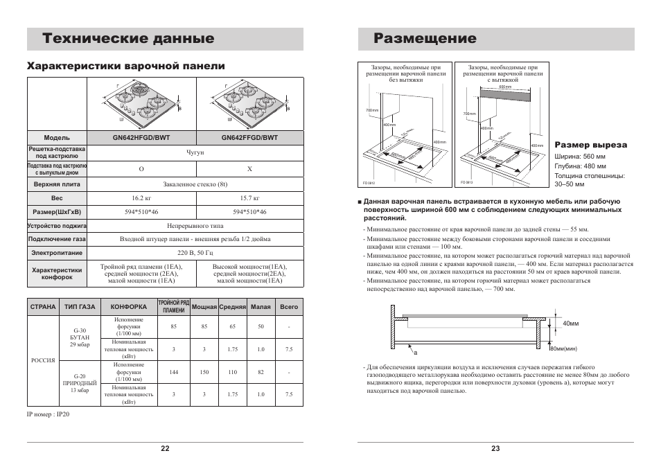 Техническая характеристика плит