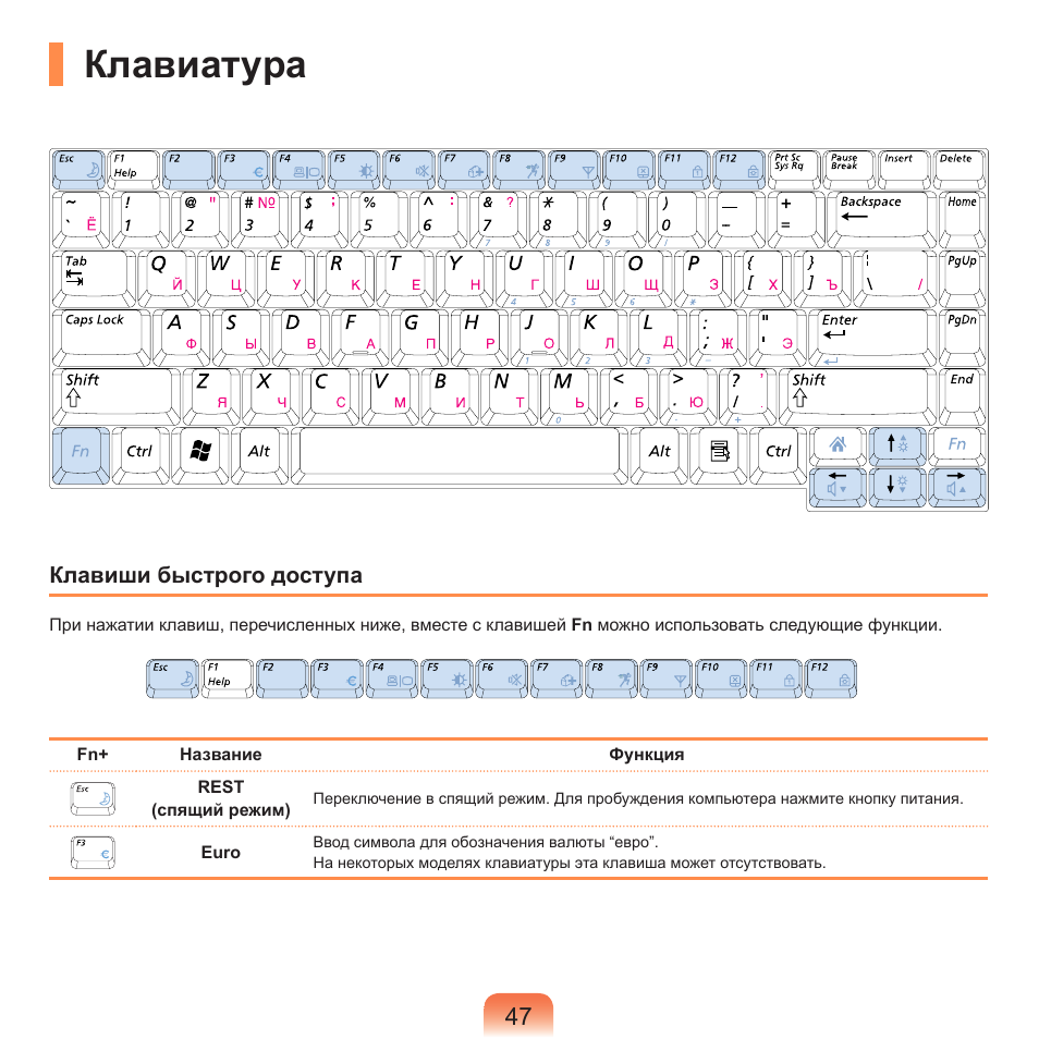 Ган карта клавиатура