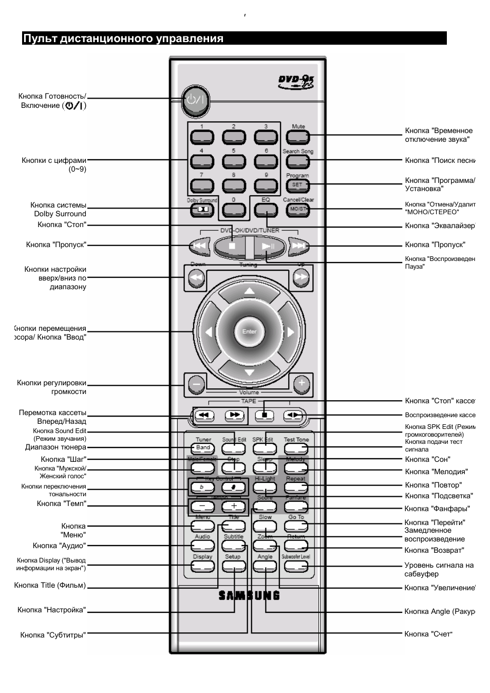 Схема samsung max kdz150