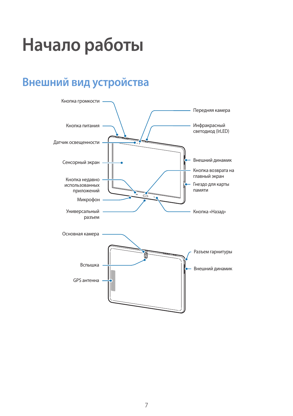 Самсунг инструкция. Самсунг руководство пользователя планшет. Планшет самсунг инструкция. Планшет самсунг т235схема. Руководство пользователя Samsung SM.