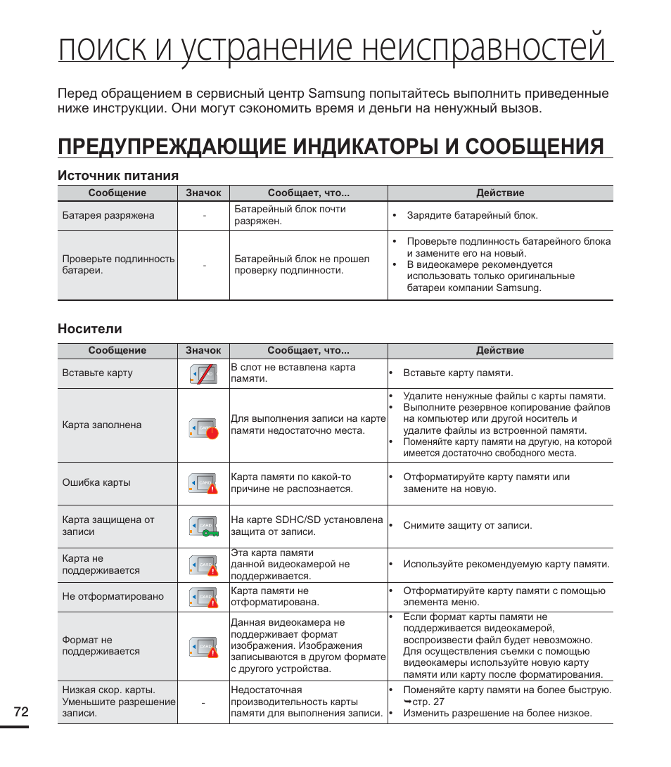 Samsung карта памяти проверка подлинности