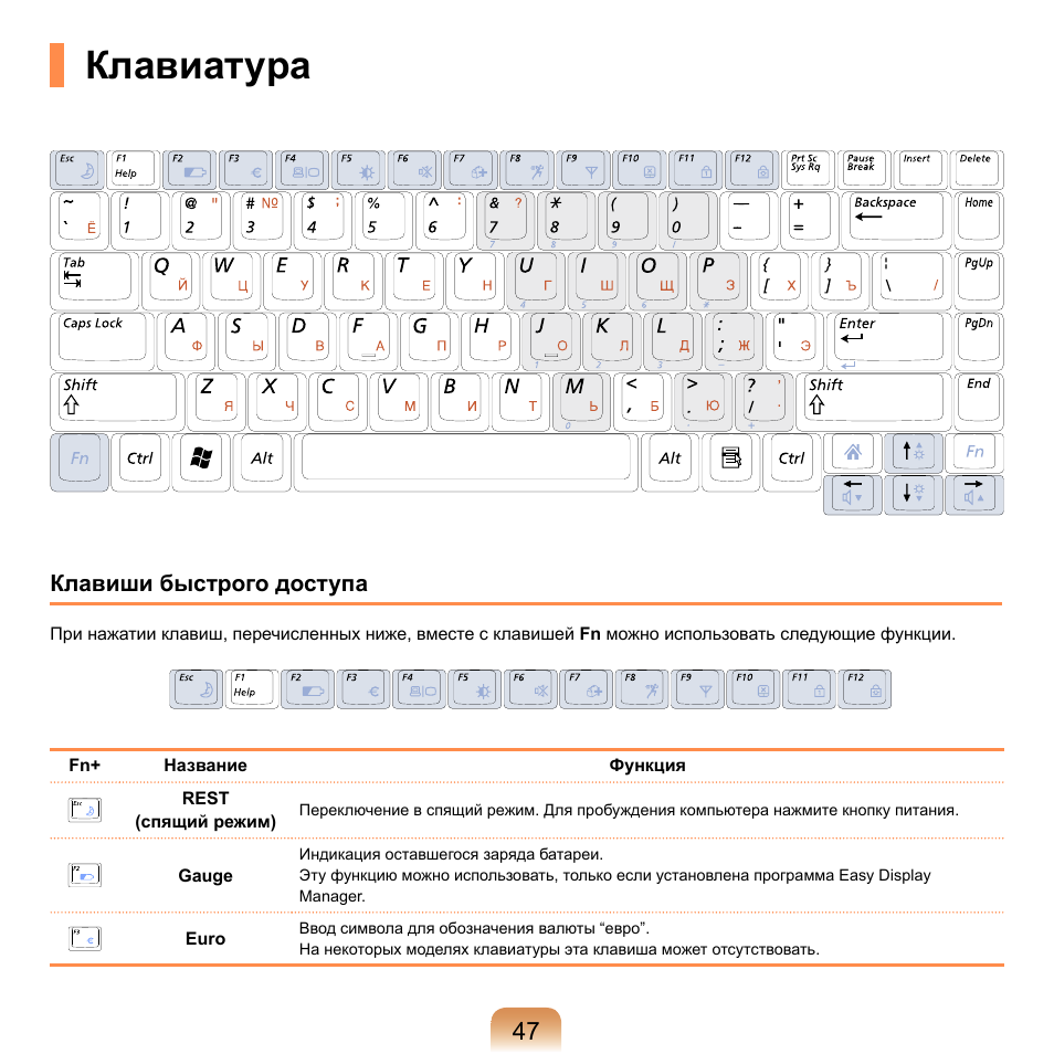 Какими клавишами можно удалить символы. Обозначение клавиатуры на компьютере. Обозначение кнопок на клавиатуре ноутбука HP. Обозначение кнопок на клавиатуре ноутбука леново. Обозначение кнопок на компьютерной клавиатуре.