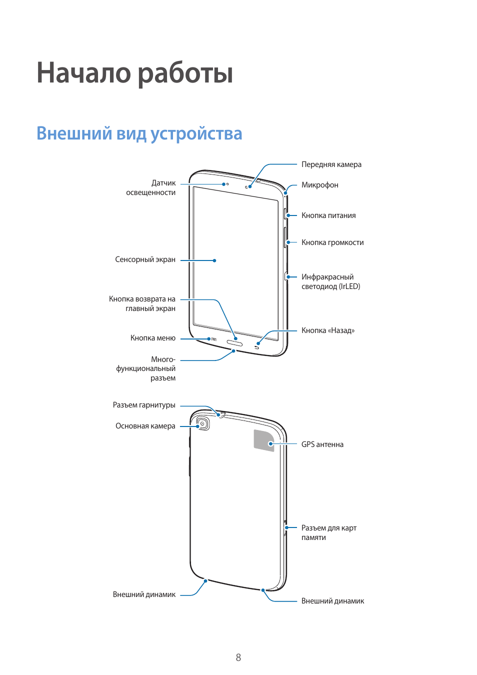 Кнопка питания на телефоне самсунг. Сервисные коды Samsung датчик освещенности. Кнопка возврата n7100. Схема SM-t310. Самсунг SM-t595 где находятся динамики.