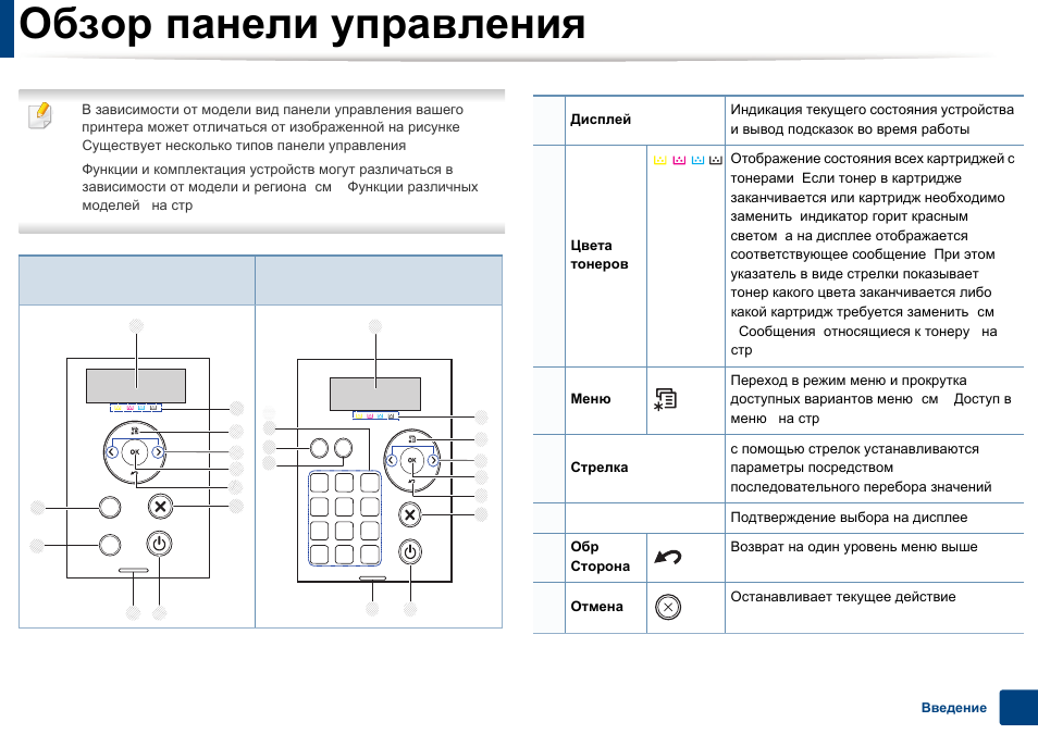 Обзор панели