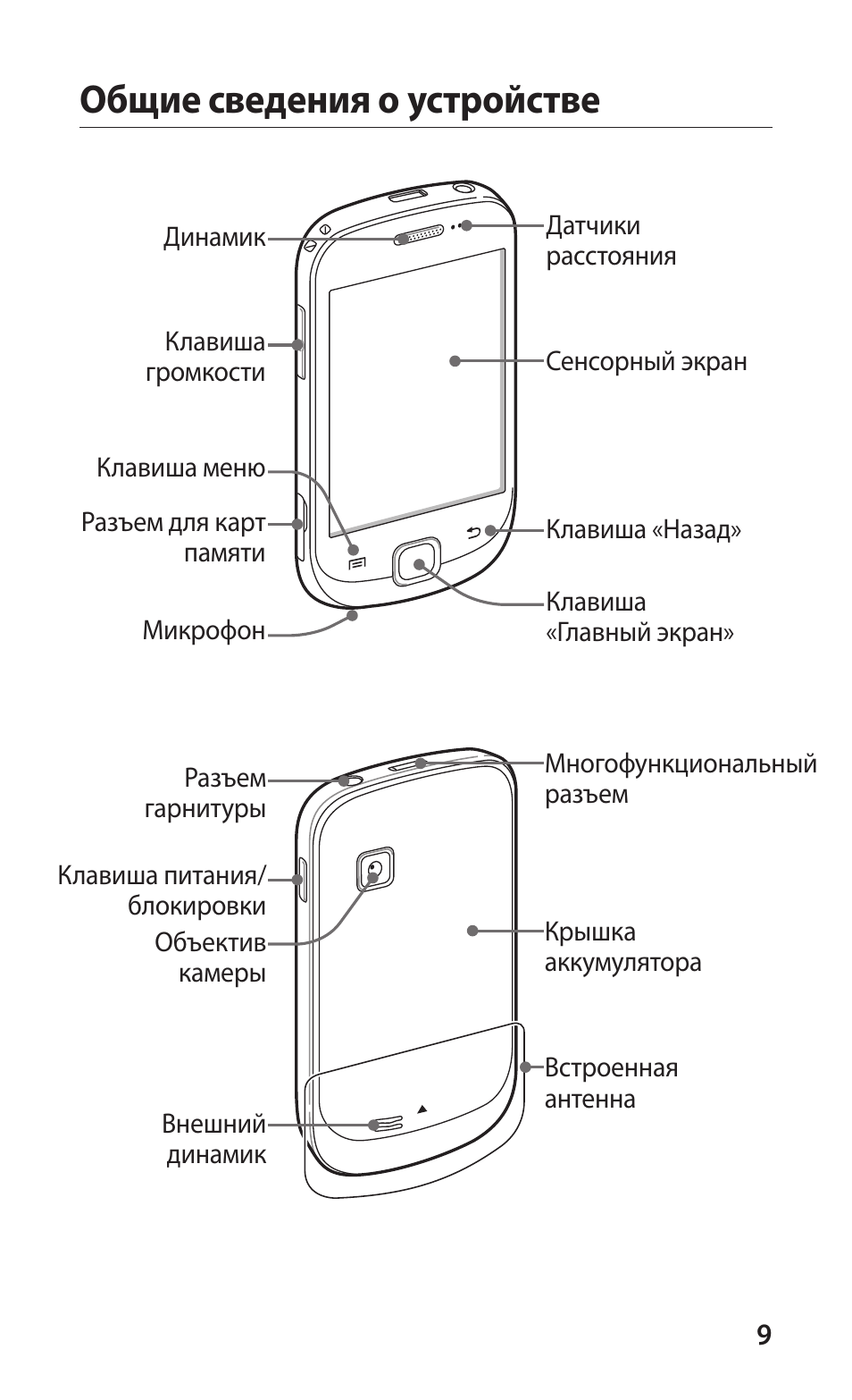 Устройство мобильного телефона