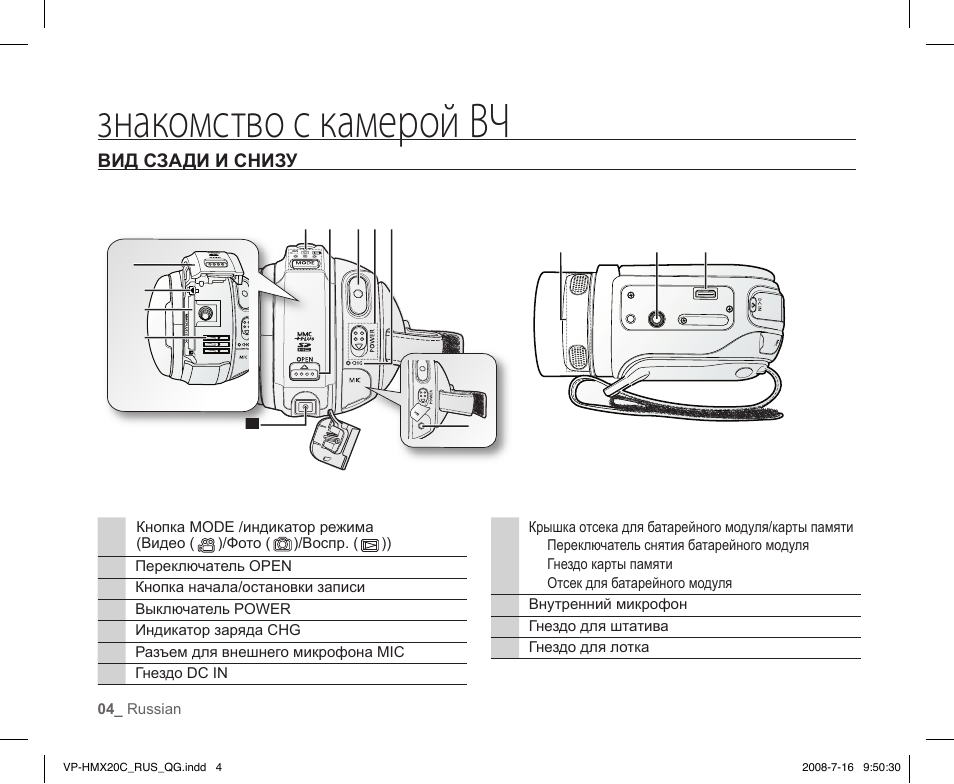 Инструкции видеокамера. Видеокамера Samsung VP-hmx20c. VP-hmx20c. Инструкция камеры Samsung VP-e807. Камера самсунг Note схема.