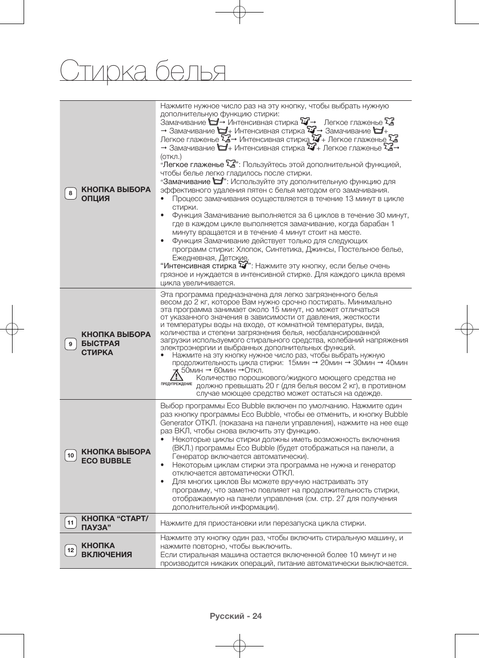 Инструкция по белью. Samsung wf1702yqr схема. Стиральная машина самсунг wf1602yqr инструкция. Степень загрязнения белья в прачечной. Степень загрязнения белья как определить.