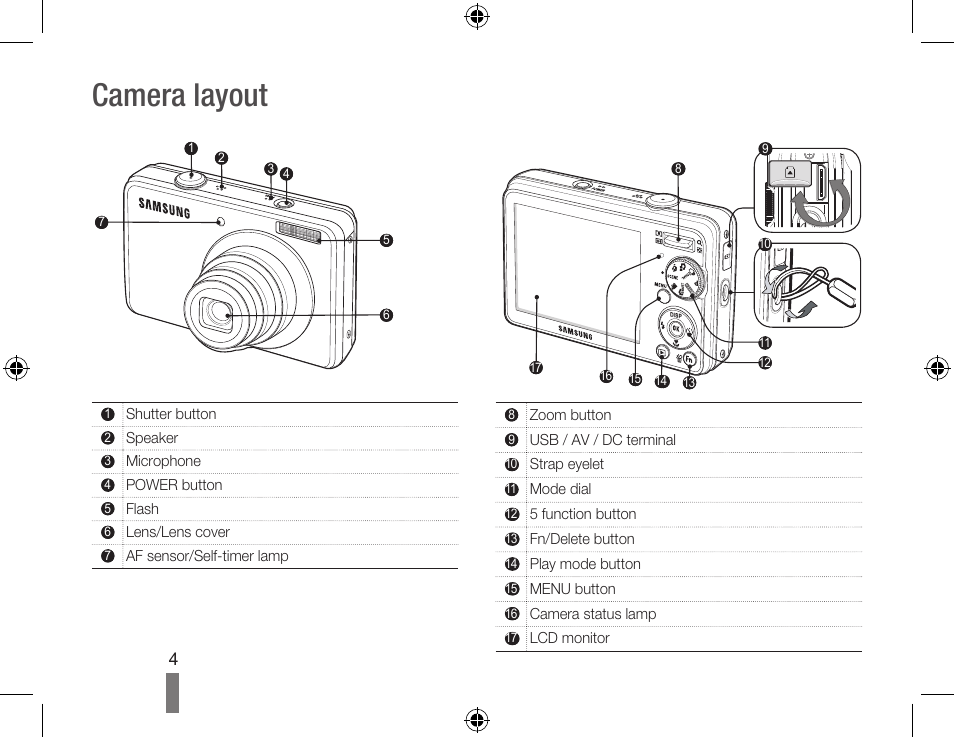 Camera инструкция. Фотоаппарат Samsung инструкция. Камера Samsung схема. Расположение камер на самсунгах. Камера самсунг Note схема.