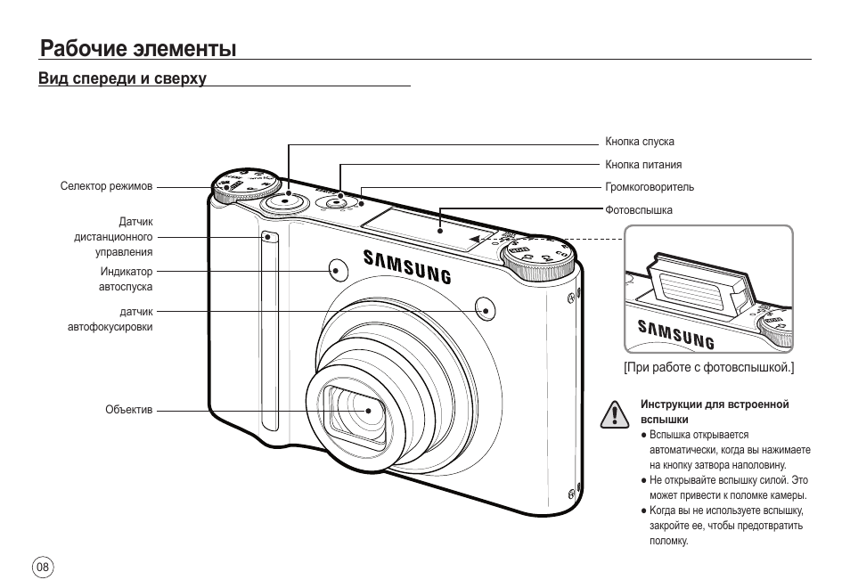 Как включить фотоаппарат. Схема фотоаппарата Samsung s630. Схема цифрового фотоаппарата Samsung s750. Цифровой фотоаппарат самсунг схема. Фотоаппарат самсунг f2.5 инструкция.