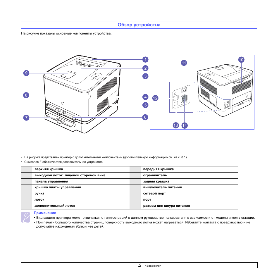 Samsung clp 310 повтор изображения