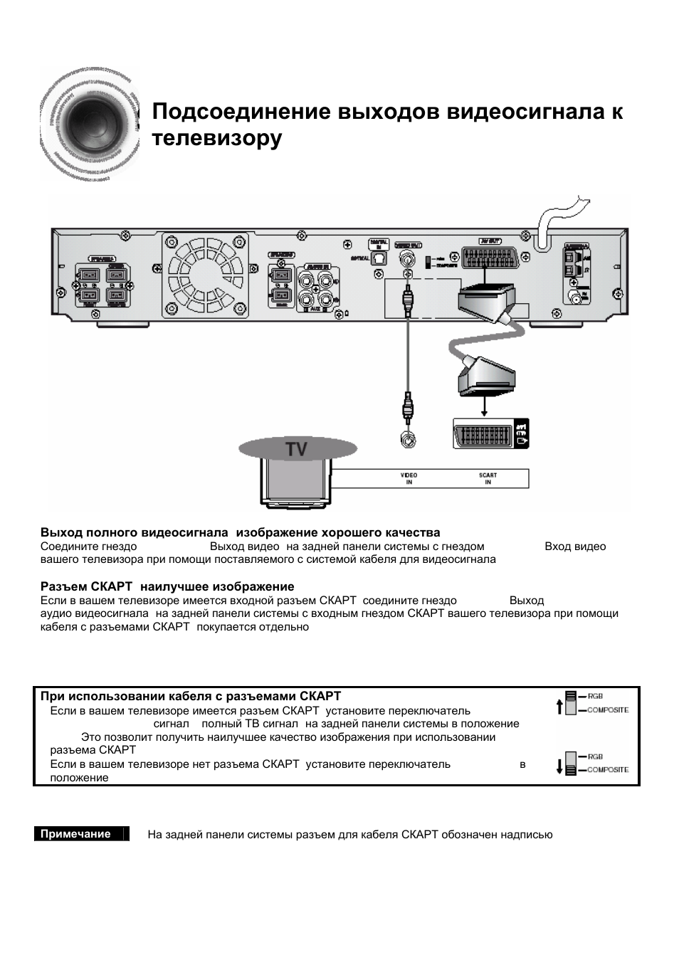 Схема кинотеатра samsung ht db750m схема