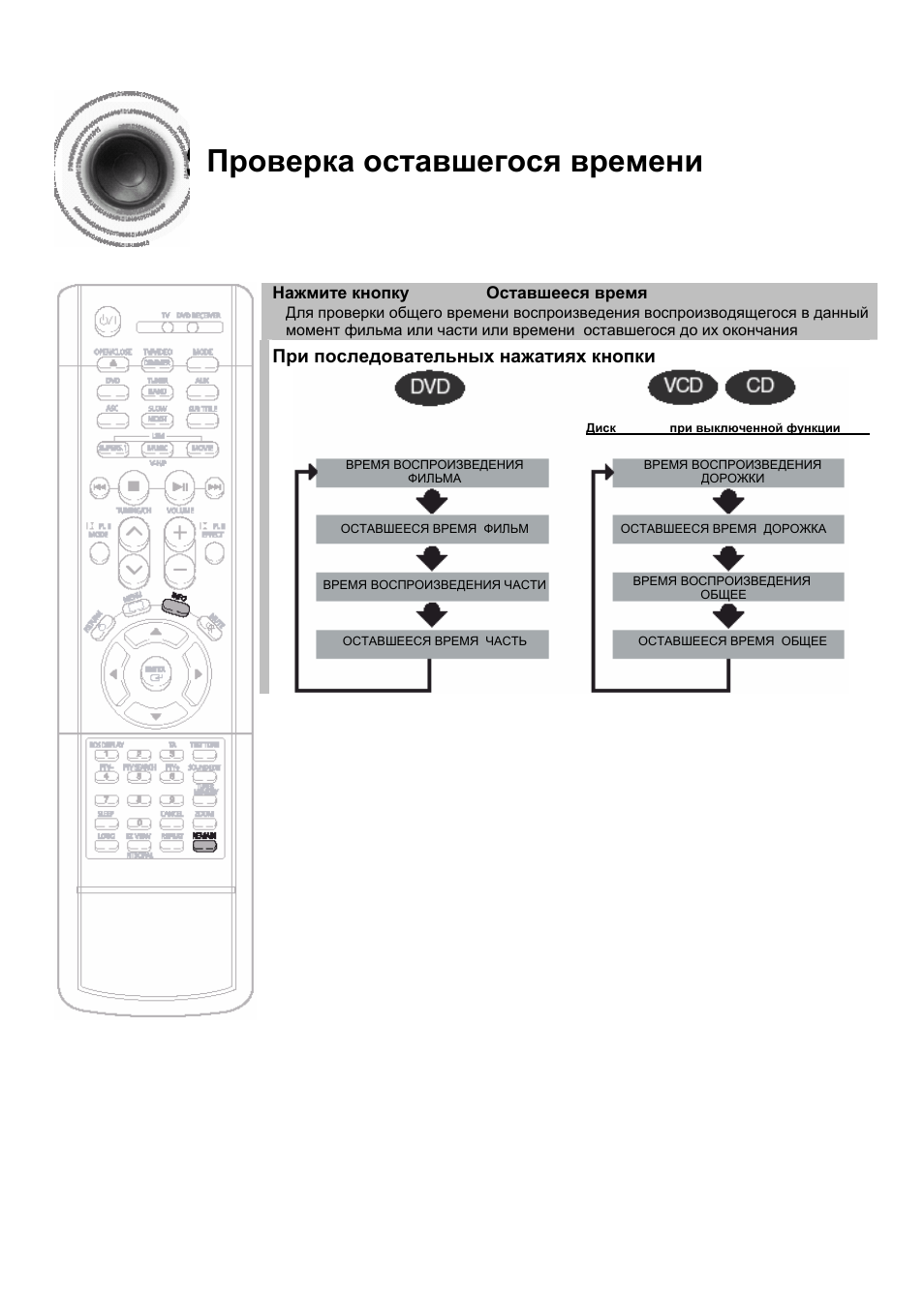 Схема кинотеатра samsung ht db750m схема