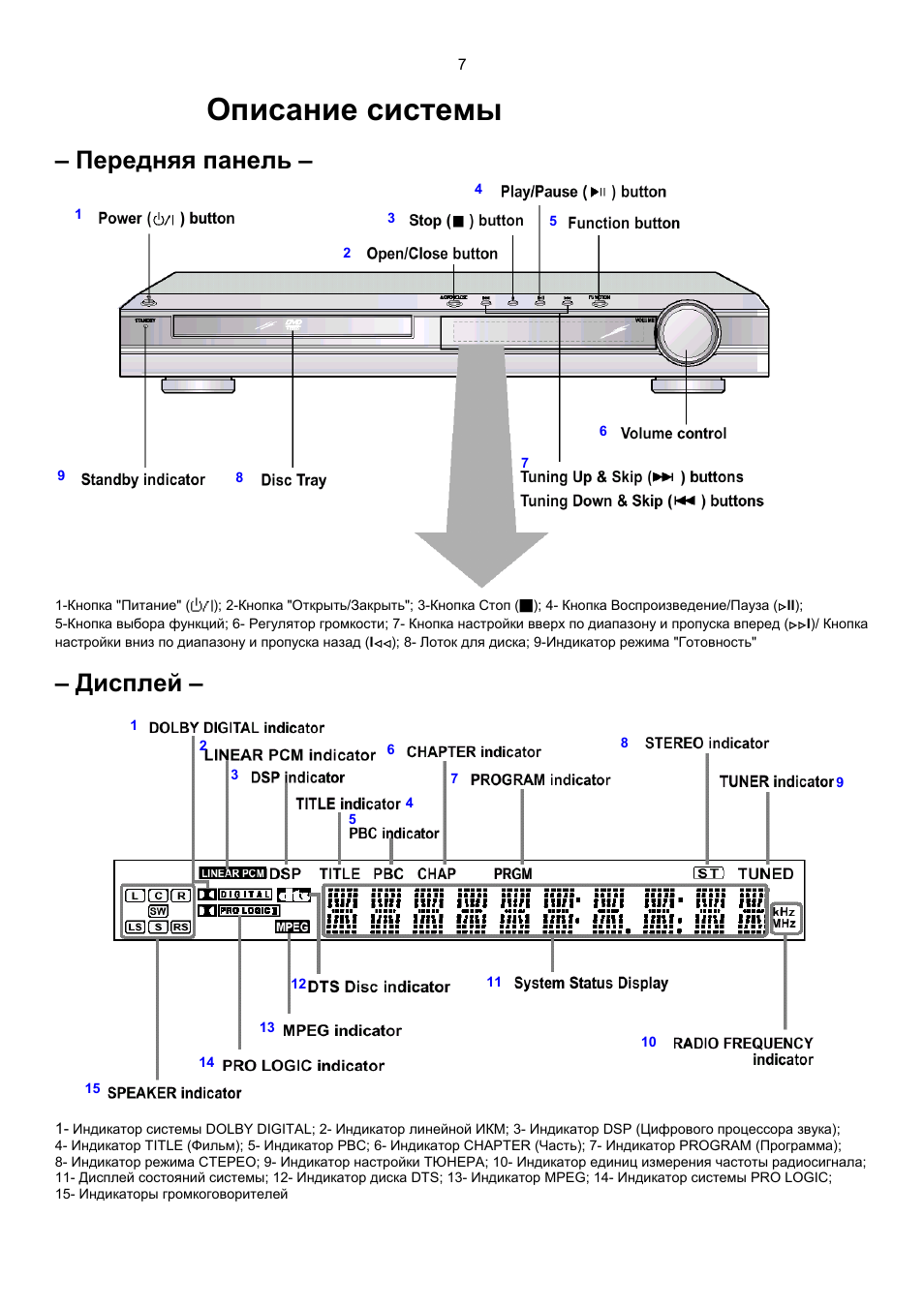 Схема кинотеатра samsung ht db750m схема