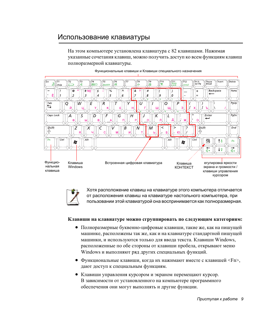 Инструкция ноутбука как пользоваться. Функции клавиш на клавиатуре компьютера комбинации. Таблица функции клавиш клавиатуры. Функции клавиатуры компьютера. Функции кнопок на клавиатуре компьютера.