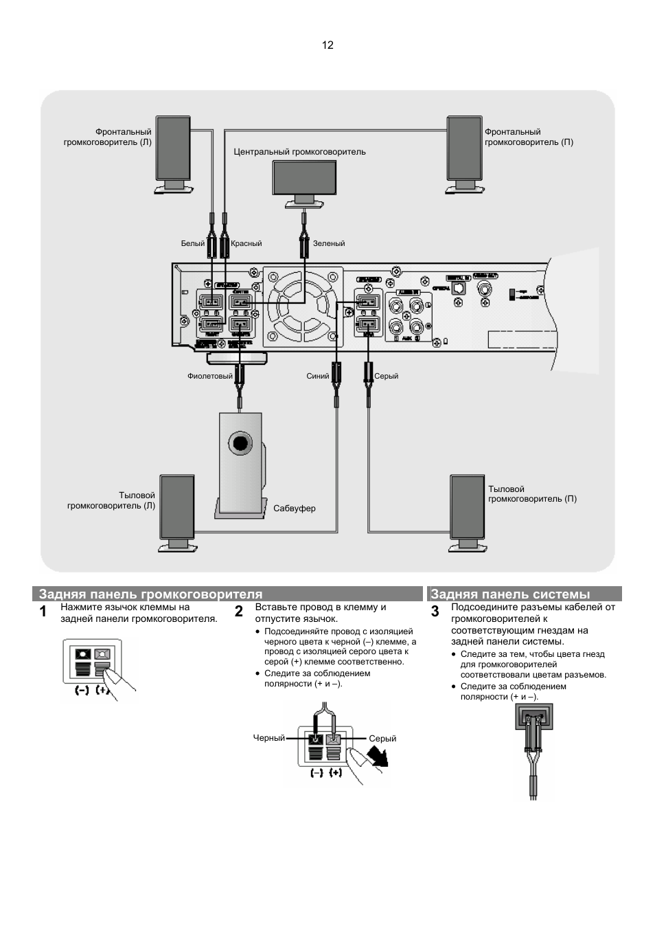 Схема кинотеатра samsung ht db750m схема