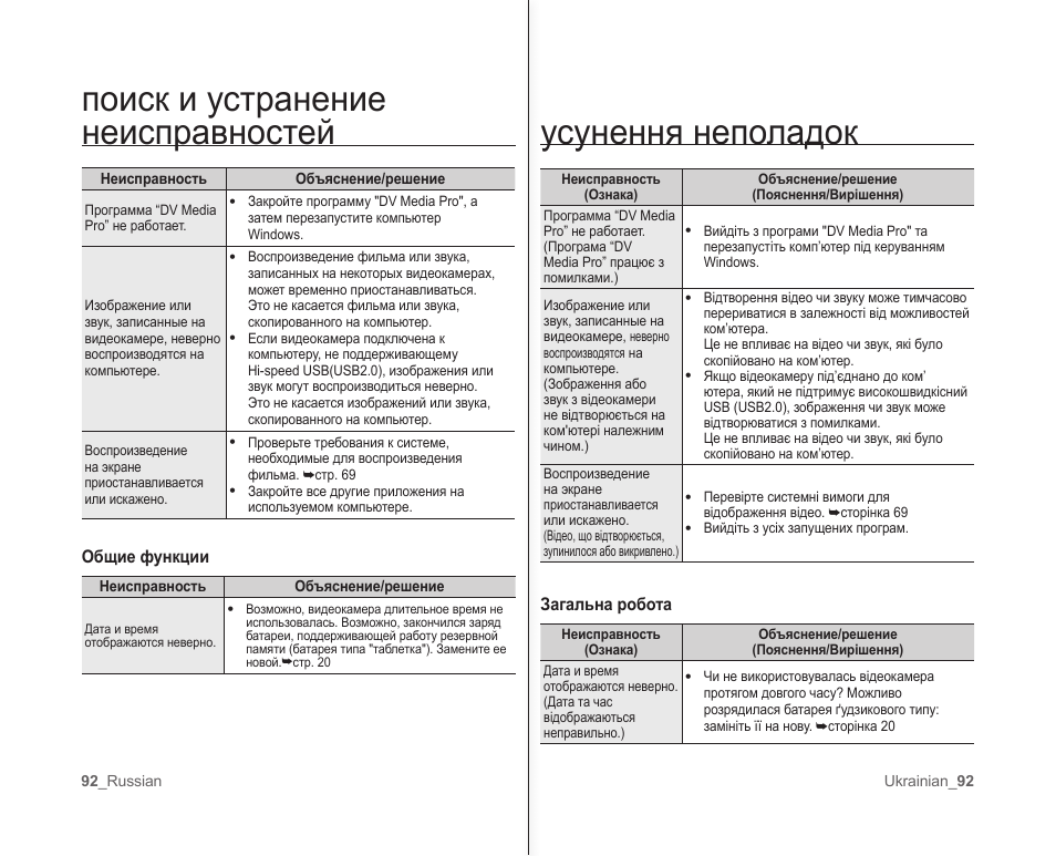 Инструкция неисправности