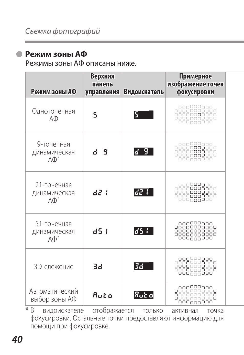 Режим зону