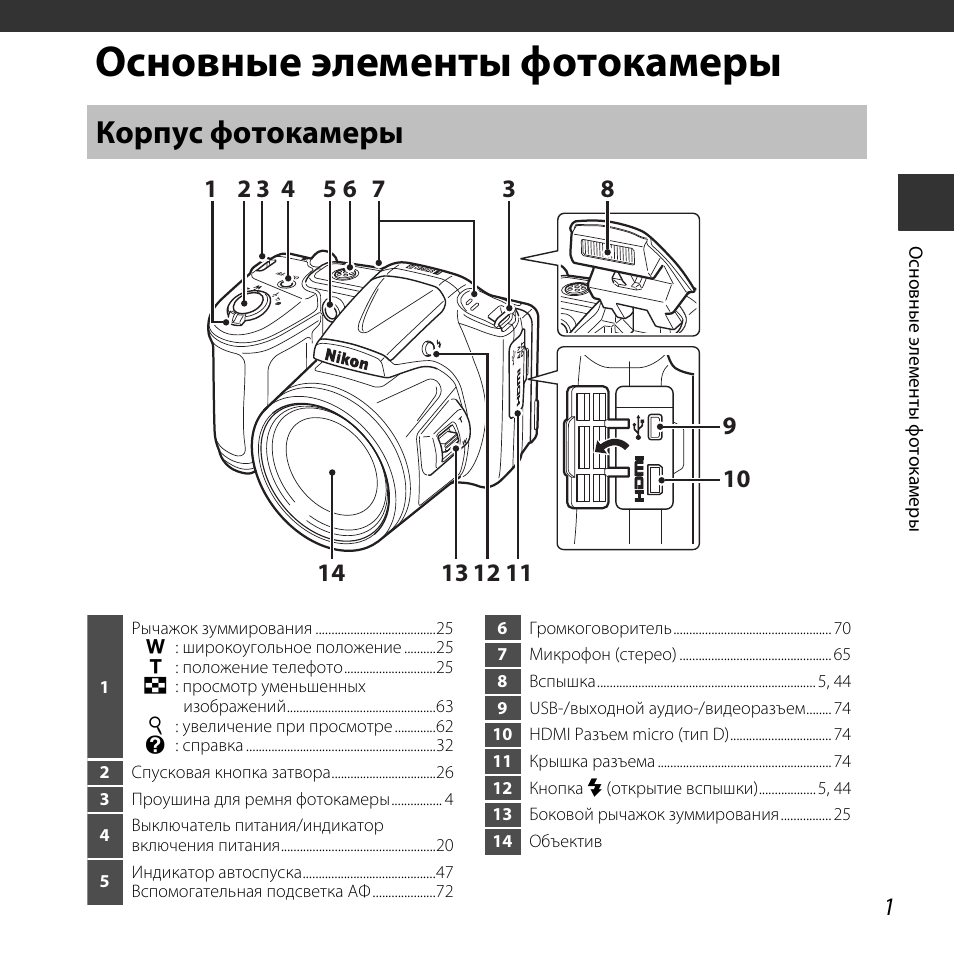 Схема фотоаппарата nikon