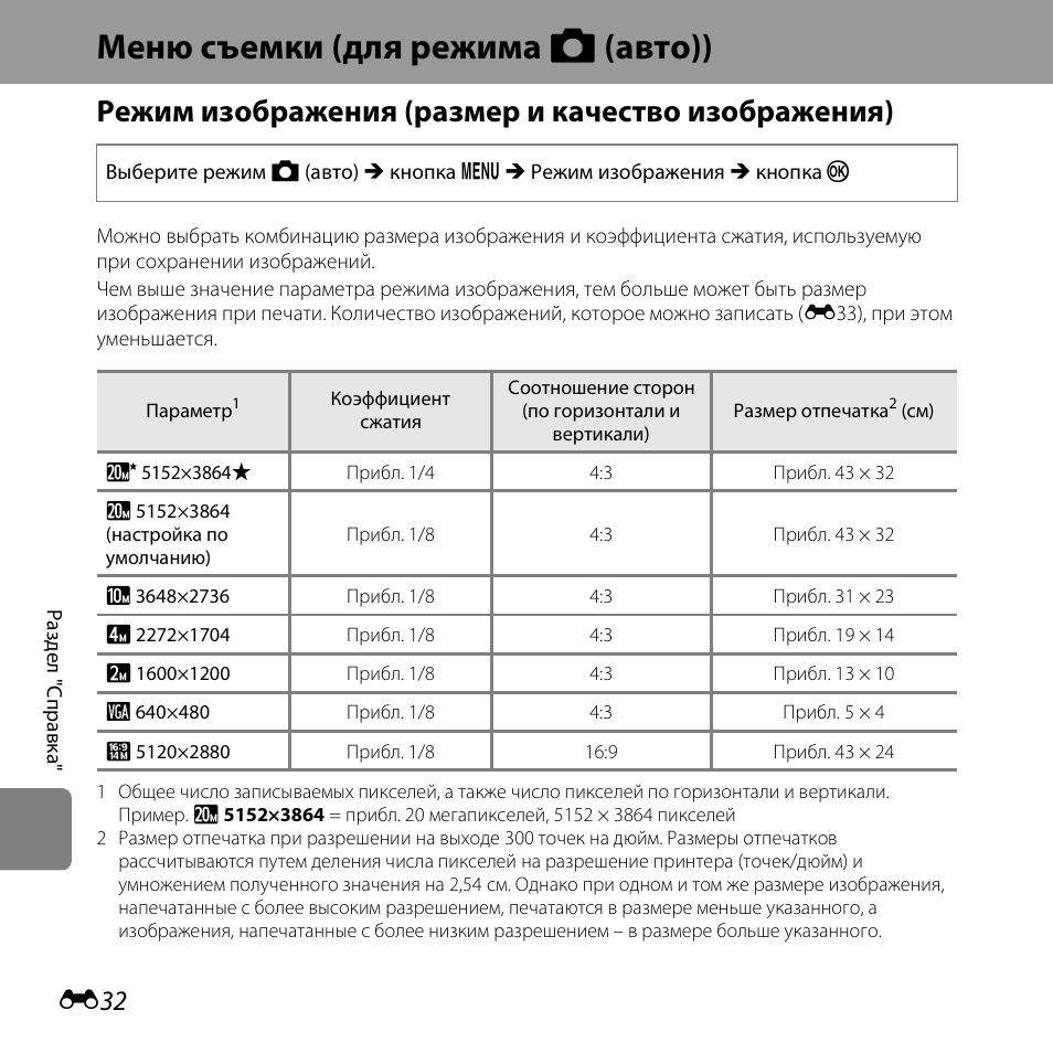 В каком режиме изображение наилучшего качества