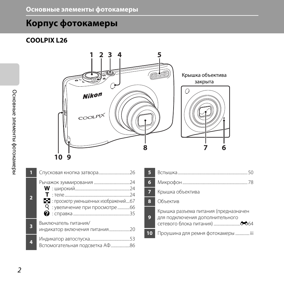 Схема фотоаппарата nikon