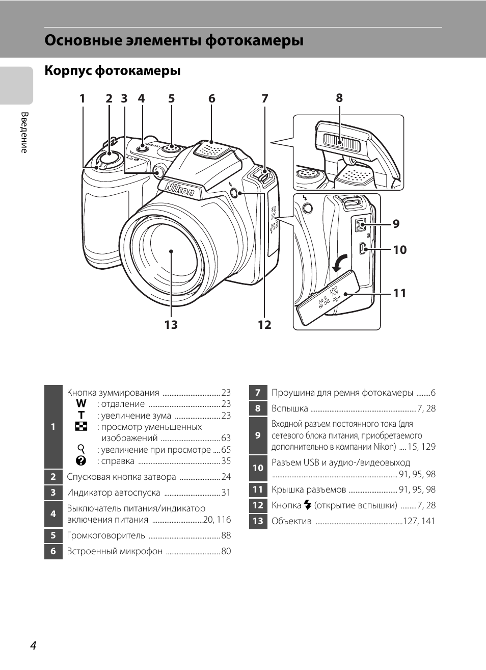 Схема фотоаппарата nikon coolpix