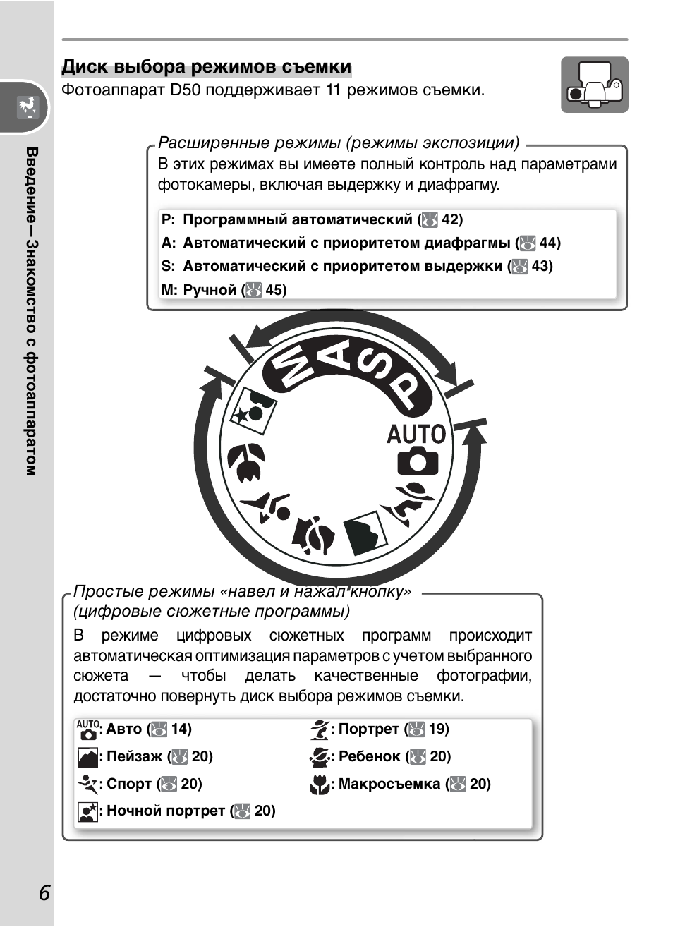 Режимы фотоаппарата. Режимы фотоаппарата Никон. Режимы съемки фотоаппарата. Режимы съемки Canon. Диск режимов съемки.