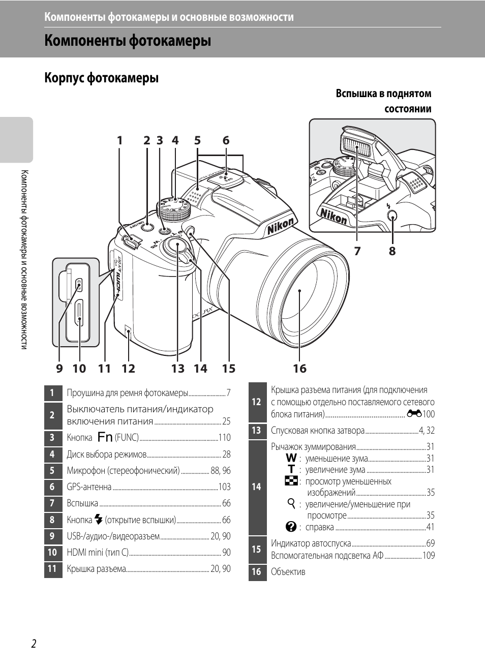 Nikon coolpix p510 карта памяти