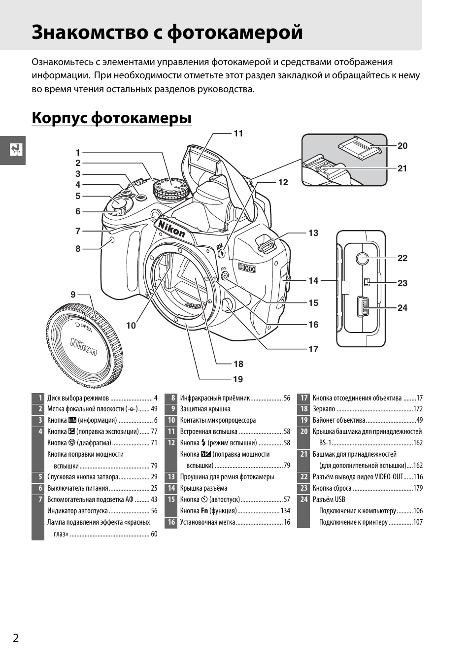 Карта памяти никон д300